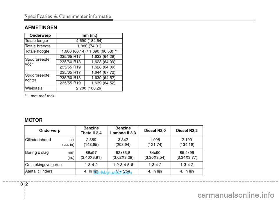 Hyundai Santa Fe 2013  Handleiding (in Dutch) Specificaties & Consumenteninformatie
2
8
AFMETINGEN * 1
: met roof rackOnderwerp mm (in.)
Totale lengte 4.690 (184,64) 
Totale breedte 1.880 (74,01)
Totale hoogte 1.680 (66,14) / 1.690 (66,53) * 1
Sp
