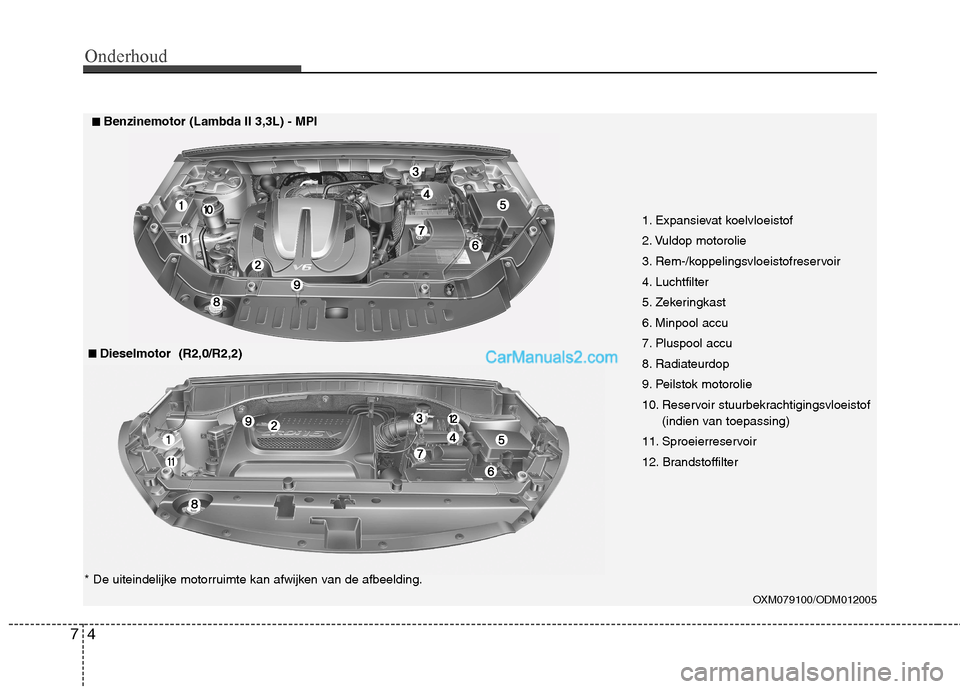 Hyundai Santa Fe 2013  Handleiding (in Dutch) Onderhoud
4
7
OXM079100/ODM012005
■■
Dieselmotor  (R2,0/R2,2)
■■Benzinemotor (Lambda II 3,3L) - MPI
* De uiteindelijke motorruimte kan afwijken van de afbeelding. 1. Expansievat koelvloeistof 
