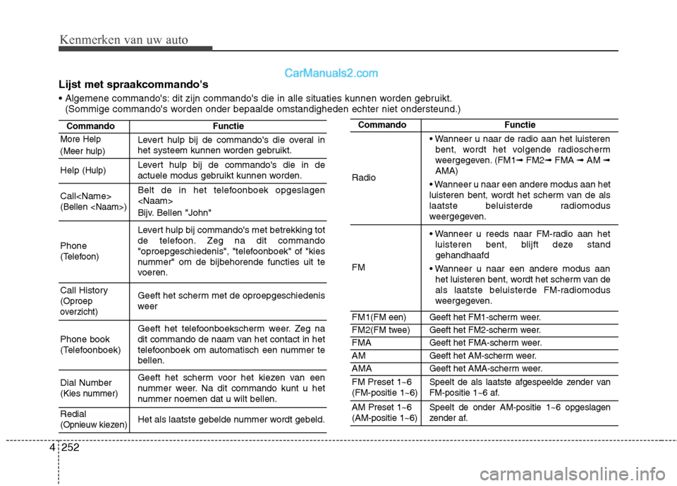Hyundai Santa Fe 2013 Handleiding (in Dutch) Kenmerken van uw auto
252
4
Lijst met spraakcommandos
dit zijn commandos die in alle situaties kunnen worden gebruikt.
(Sommige commandos worden onder bepaalde omstandigheden echter niet onderste Hyundai Santa Fe 2013 Handleiding (in Dutch) Kenmerken van uw auto
252
4
Lijst met spraakcommandos
dit zijn commandos die in alle situaties kunnen worden gebruikt.
(Sommige commandos worden onder bepaalde omstandigheden echter niet onderste