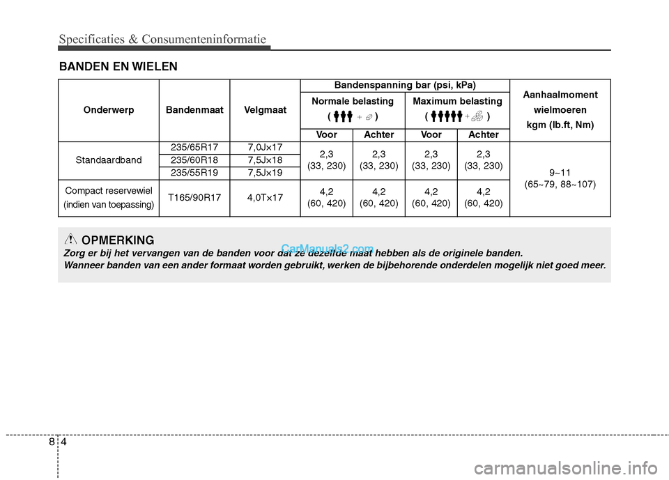 Hyundai Santa Fe 2013  Handleiding (in Dutch) Specificaties & Consumenteninformatie
4
8
BANDEN EN WIELEN
Onderwerp Bandenmaat Velgmaat Bandenspanning bar (psi, kPa)
Aanhaalmoment
wielmoeren 
kgm (lb.ft, Nm)
Normale belasting
()
Maximum belasting 