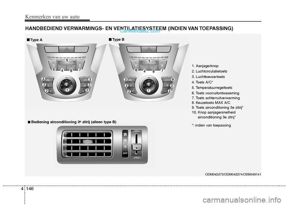 Hyundai Santa Fe 2013  Handleiding (in Dutch) Kenmerken van uw auto
146
4
HANDBEDIEND VERWARMINGS-  EN VENTILATIESYSTEEM  (INDIEN VAN TOEPASSING)
ODM042273/ODM042274/OXM049141 
1. Aanjagerknop 
2. Luchtcirculatietoets
3. Luchttoevoertoets
4. Toet