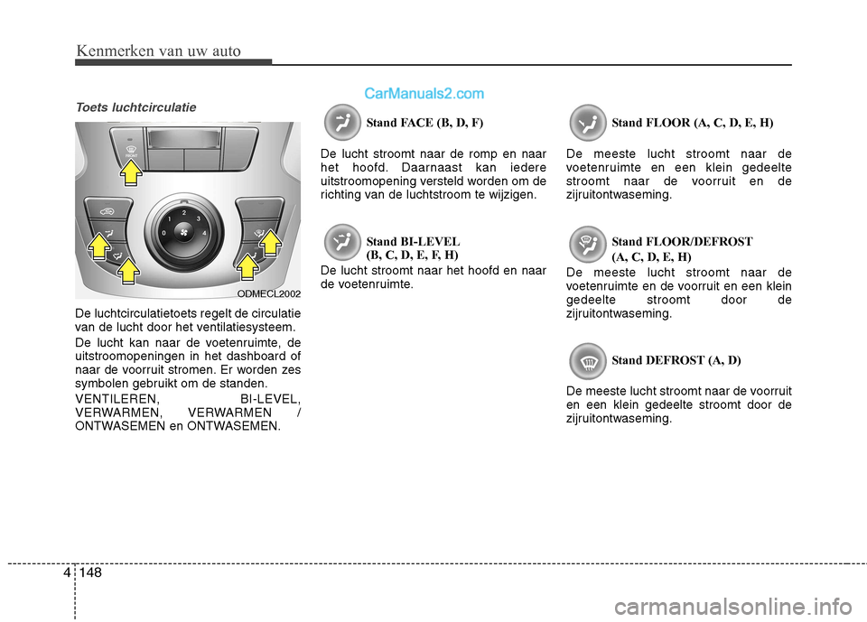 Hyundai Santa Fe 2013  Handleiding (in Dutch) Kenmerken van uw auto
148
4
Toets luchtcirculatie
De luchtcirculatietoets regelt de circulatie 
van de lucht door het ventilatiesysteem. 
De lucht kan naar de voetenruimte, de uitstroomopeningen in he
