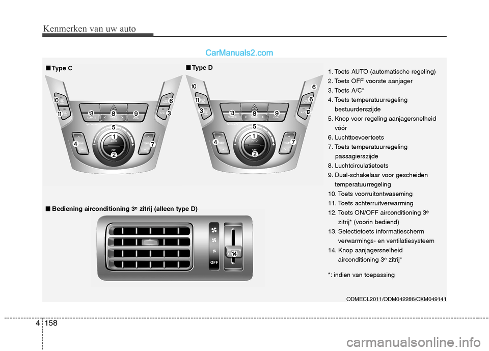 Hyundai Santa Fe 2013 Handleiding (in Dutch) Kenmerken van uw auto
158
4
ODMECL2011/ODM042286/OXM049141
■■
Type D
■■ Bediening airconditioning 3 e
zitrij (alleen type D)
■■ Type C1. Toets AUTO (automatische regeling)
2. Toets OFF v Hyundai Santa Fe 2013 Handleiding (in Dutch) Kenmerken van uw auto
158
4
ODMECL2011/ODM042286/OXM049141
■■
Type D
■■ Bediening airconditioning 3 e
zitrij (alleen type D)
■■ Type C1. Toets AUTO (automatische regeling)
2. Toets OFF v