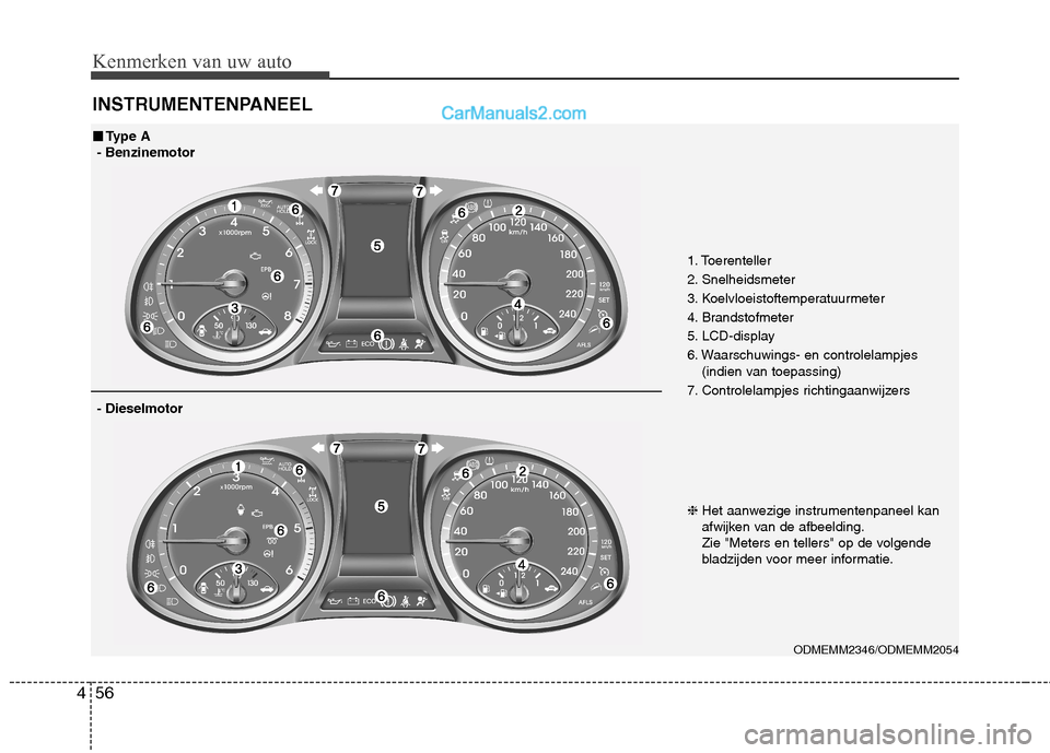 Hyundai Santa Fe 2013  Handleiding (in Dutch) Kenmerken van uw auto
56
4
INSTRUMENTENPANEEL
ODMEMM2346/ODMEMM2054
■■
Type A
- Benzinemotor
- Dieselmotor
1. Toerenteller  
2. Snelheidsmeter
3. Koelvloeistoftemperatuurmeter
4. Brandstofmeter
5.