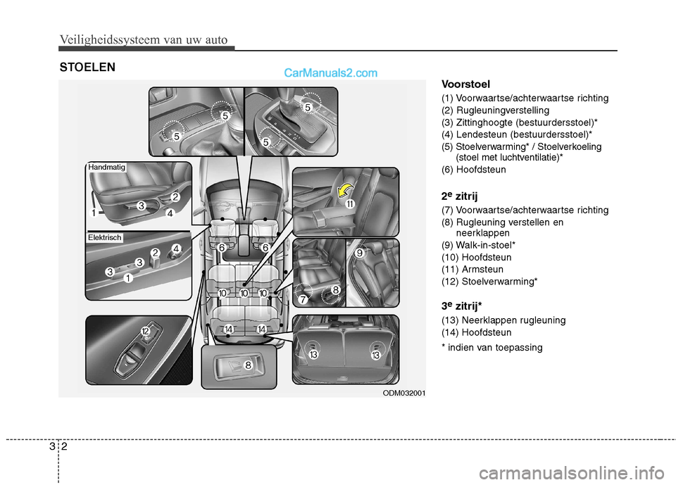 Hyundai Santa Fe 2013  Handleiding (in Dutch) Veiligheidssysteem van uw auto
2
3
Voorstoel 
(1) Voorwaartse/achterwaartse richting 
(2) Rugleuningverstelling(3) Zittinghoogte (bestuurdersstoel)*(4) Lendesteun (bestuurdersstoel)*
(5) Stoelverwarmi