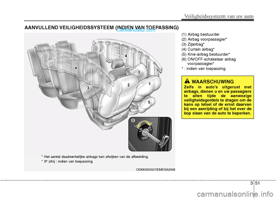 Hyundai Santa Fe 2013  Handleiding (in Dutch) 351
Veiligheidssysteem van uw auto
(1) Airbag bestuurder 
(2) Airbag voorpassagier*(3) Zijairbag*
(4) Curtain airbag*(5) Knie-airbag bestuurder*
(6) ON/OFF-schakelaar airbagvoorpassagier*
* : indien v