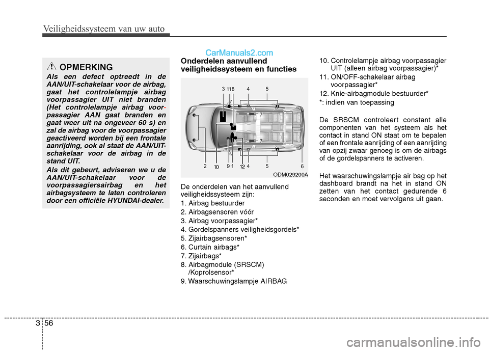 Hyundai Santa Fe 2013 Handleiding (in Dutch) Veiligheidssysteem van uw auto
56
3
Onderdelen aanvullend veiligheidssysteem en functies
De onderdelen van het aanvullend
veiligheidssysteem zijn:
1. Airbag bestuurder
2. Airbagsensoren vóór
3. A Hyundai Santa Fe 2013 Handleiding (in Dutch) Veiligheidssysteem van uw auto
56
3
Onderdelen aanvullend veiligheidssysteem en functies
De onderdelen van het aanvullend
veiligheidssysteem zijn:
1. Airbag bestuurder
2. Airbagsensoren vóór
3. A