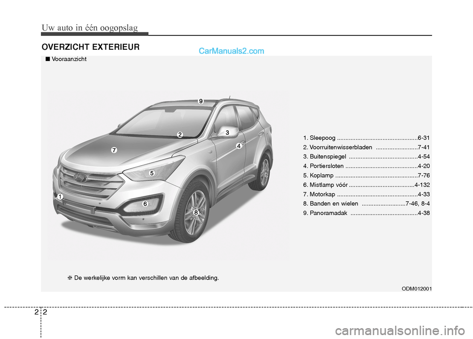 Hyundai Santa Fe 2013 Handleiding (in Dutch) Uw auto in één oogopslag
2
2
OVERZICHT EXTERIEUR
1. Sleepoog ................................................6-31
2. Voorruitenwisserbladen .........................7-41
3. Buitenspiegel .......... Hyundai Santa Fe 2013 Handleiding (in Dutch) Uw auto in één oogopslag
2
2
OVERZICHT EXTERIEUR
1. Sleepoog ................................................6-31
2. Voorruitenwisserbladen .........................7-41
3. Buitenspiegel ..........