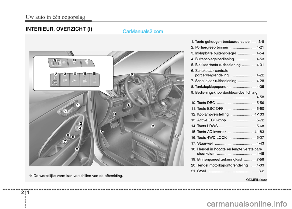 Hyundai Santa Fe 2013 Handleiding (in Dutch) Uw auto in één oogopslag
4
2
INTERIEUR, OVERZICHT (I)
1. Toets geheugen bestuurdersstoel ......3-8
2. Portiergreep binnen ..........................4-21
3. Inklapbare buitenspiegel ............. Hyundai Santa Fe 2013 Handleiding (in Dutch) Uw auto in één oogopslag
4
2
INTERIEUR, OVERZICHT (I)
1. Toets geheugen bestuurdersstoel ......3-8
2. Portiergreep binnen ..........................4-21
3. Inklapbare buitenspiegel .............
