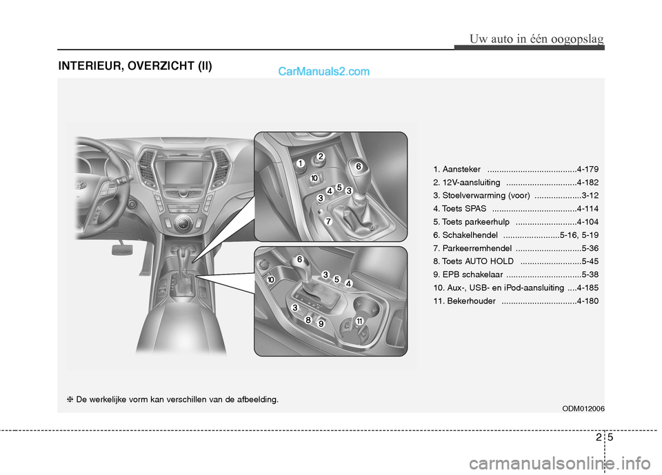 Hyundai Santa Fe 2013 Handleiding (in Dutch) 25
Uw auto in één oogopslag
INTERIEUR, OVERZICHT (II)
1. Aansteker ......................................4-179
2. 12V-aansluiting ..............................4-182
3. Stoelverwarming (voor) .... Hyundai Santa Fe 2013 Handleiding (in Dutch) 25
Uw auto in één oogopslag
INTERIEUR, OVERZICHT (II)
1. Aansteker ......................................4-179
2. 12V-aansluiting ..............................4-182
3. Stoelverwarming (voor) ....