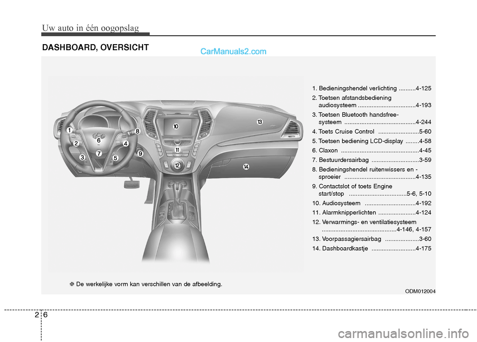 Hyundai Santa Fe 2013 Handleiding (in Dutch) Uw auto in één oogopslag
6
2
DASHBOARD, OVERSICHT
1. Bedieningshendel verlichting ..........4-125
2. Toetsen afstandsbediening
audiosysteem ..................................4-193
3. Toetsen Bluet Hyundai Santa Fe 2013 Handleiding (in Dutch) Uw auto in één oogopslag
6
2
DASHBOARD, OVERSICHT
1. Bedieningshendel verlichting ..........4-125
2. Toetsen afstandsbediening
audiosysteem ..................................4-193
3. Toetsen Bluet