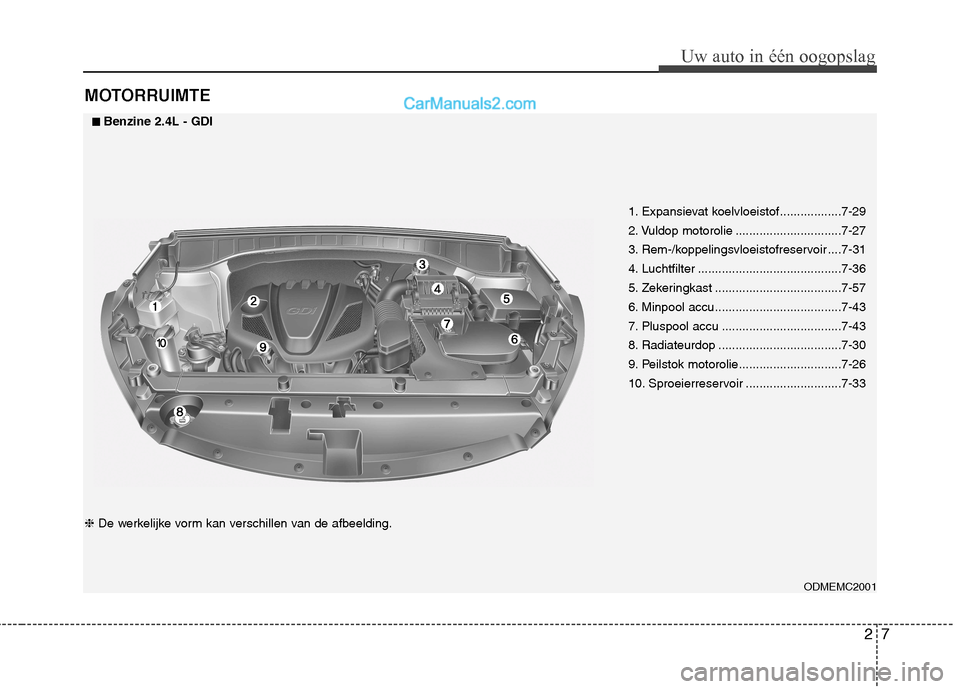 Hyundai Santa Fe 2013  Handleiding (in Dutch) 27
Uw auto in één oogopslag
MOTORRUIMTE
1. Expansievat koelvloeistof ..................7-29 
2. Vuldop motorolie ...............................7-27
3. Rem-/koppelingsvloeistofreservoir ....7-31
4. 