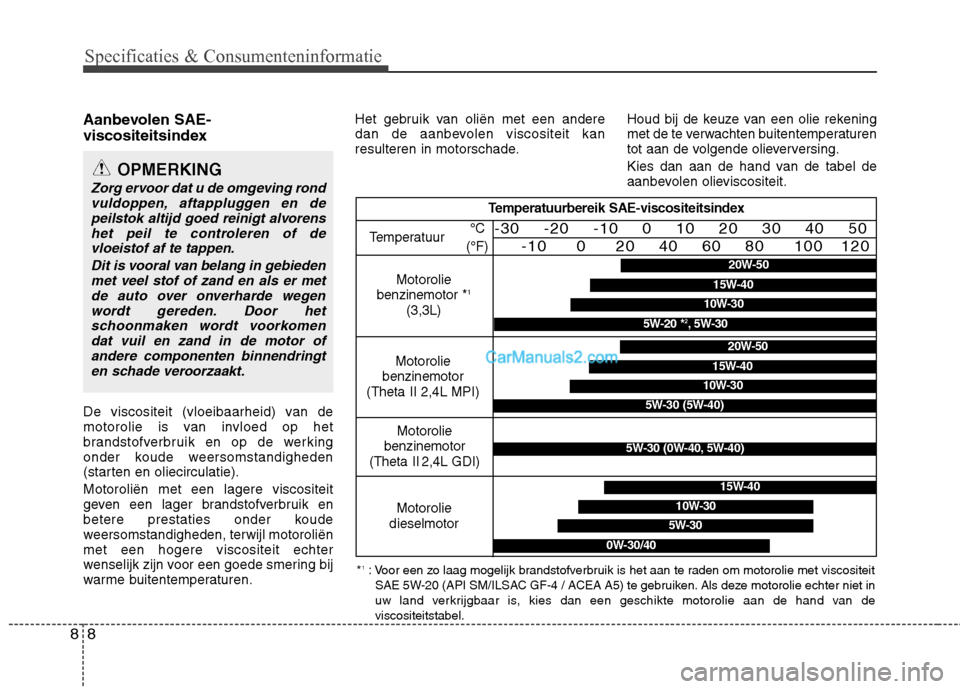 Hyundai Santa Fe 2013  Handleiding (in Dutch) Specificaties & Consumenteninformatie
8
8
Aanbevolen SAE- 
viscositeitsindex 
De viscositeit (vloeibaarheid) van de 
motorolie is van invloed op het
brandstofverbruik en op de werking
onder koude weer