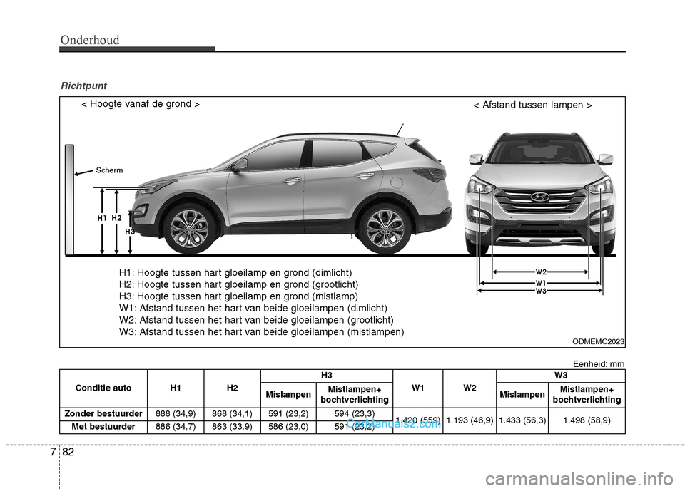 Hyundai Santa Fe 2013 Handleiding (in Dutch) Onderhoud
82
7
Richtpunt
Conditie auto H1 H2 H3
W1 W2 W3
MislampenMistlampen+
bochtverlichting MislampenMistlampen+
bochtverlichting
Zonder bestuurder 888 (34,9) 868 (34,1) 591 (23,2)
594 (23,3)
1.420 Hyundai Santa Fe 2013 Handleiding (in Dutch) Onderhoud
82
7
Richtpunt
Conditie auto H1 H2 H3
W1 W2 W3
MislampenMistlampen+
bochtverlichting MislampenMistlampen+
bochtverlichting
Zonder bestuurder 888 (34,9) 868 (34,1) 591 (23,2)
594 (23,3)
1.420