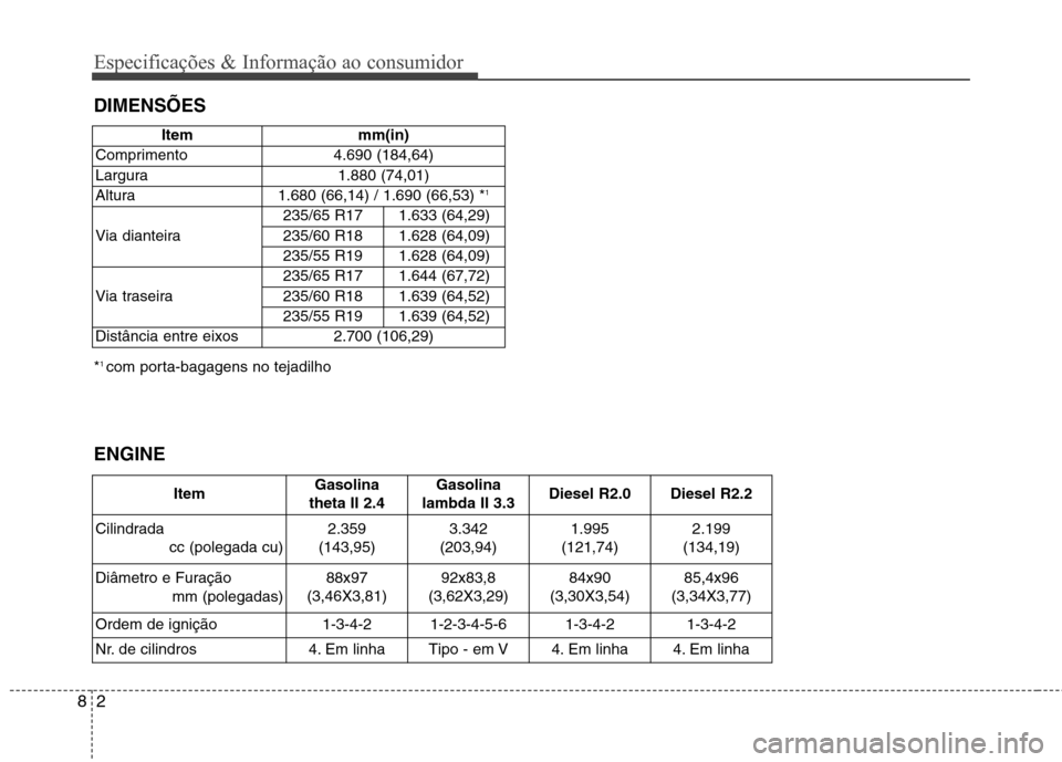 Hyundai Santa Fe 2013  Manual do proprietário (in Portuguese) Especificações & Informação ao consumidor
2
8
DIMENSÕES * 1 
com porta-bagagens no tejadilho Item mm(in)
Comprimento 4.690 (184,64) 
Largura 1.880 (74,01)
Altura 1.680 (66,14) / 1.690 (66,53) * 1