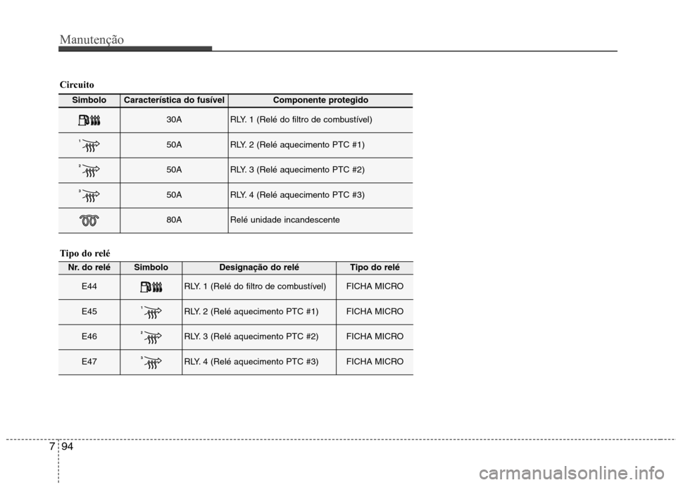 Hyundai Santa Fe 2013 Manual do proprietário (in Portuguese) Manutenção
94
7
Simbolo Característica do fusívelComponente protegido
30ARLY. 1 (Relé do filtro de combustível)
150ARLY. 2 (Relé aquecimento PTC #1)
250ARLY. 3 (Relé aquecimento PTC #2)
350ARL Hyundai Santa Fe 2013 Manual do proprietário (in Portuguese) Manutenção
94
7
Simbolo Característica do fusívelComponente protegido
30ARLY. 1 (Relé do filtro de combustível)
150ARLY. 2 (Relé aquecimento PTC #1)
250ARLY. 3 (Relé aquecimento PTC #2)
350ARL