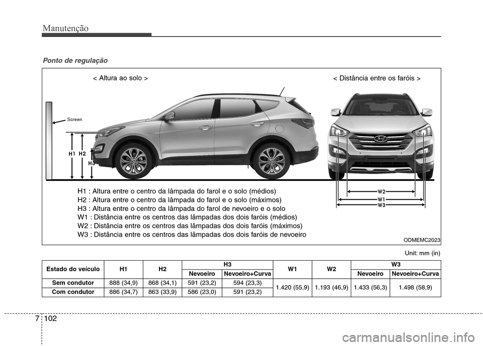 Hyundai Santa Fe 2013 Manual do proprietário (in Portuguese) Manutenção
102
7
Ponto de regulação
Estado do veículo H1 H2 H3
W1 W2 W3
NevoeiroNevoeiro+Curva NevoeiroNevoeiro+Curva
Sem condutor 888 (34,9) 868 (34,1) 591 (23,2)
594 (23,3)
1.420 (55,9) 1.193 ( Hyundai Santa Fe 2013 Manual do proprietário (in Portuguese) Manutenção
102
7
Ponto de regulação
Estado do veículo H1 H2 H3
W1 W2 W3
NevoeiroNevoeiro+Curva NevoeiroNevoeiro+Curva
Sem condutor 888 (34,9) 868 (34,1) 591 (23,2)
594 (23,3)
1.420 (55,9) 1.193 (