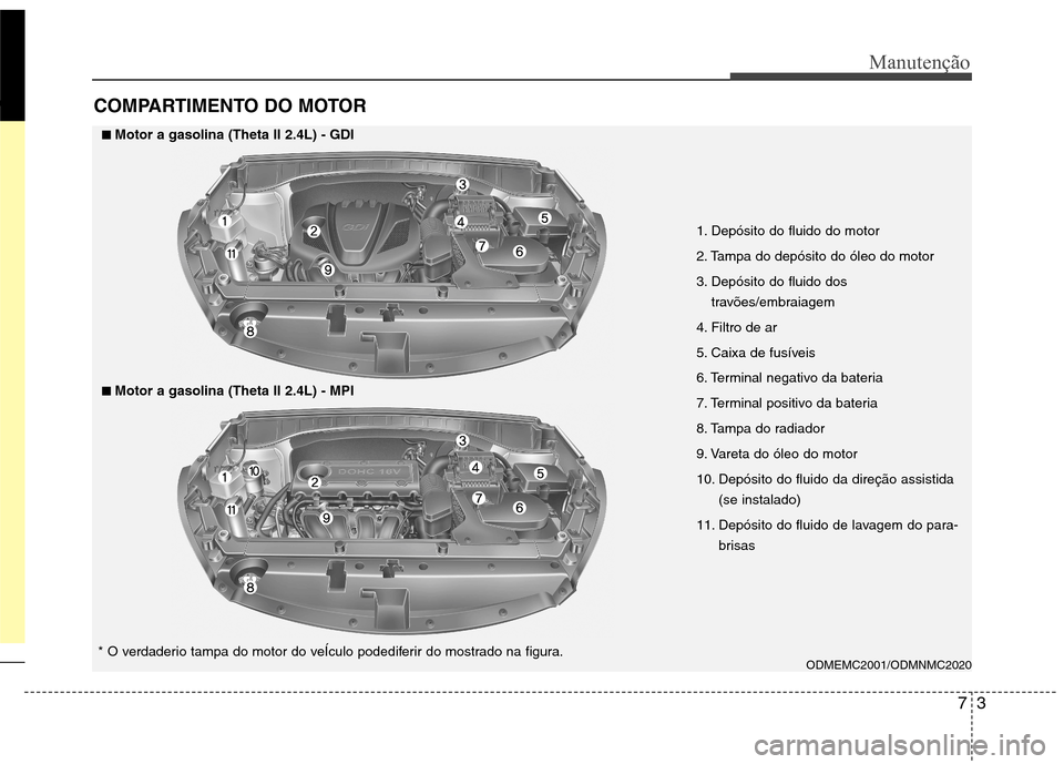 Hyundai Santa Fe 2013 Manual do proprietário (in Portuguese) 73
Manutenção
COMPARTIMENTO DO MOTOR
1. Depósito do fluido do motor
2. Tampa do depósito do óleo do motor
3. Depósito do fluido dostravões/embraiagem
4. Filtro de ar
5. Caixa de fusíveis
6. T Hyundai Santa Fe 2013 Manual do proprietário (in Portuguese) 73
Manutenção
COMPARTIMENTO DO MOTOR
1. Depósito do fluido do motor
2. Tampa do depósito do óleo do motor
3. Depósito do fluido dostravões/embraiagem
4. Filtro de ar
5. Caixa de fusíveis
6. T
