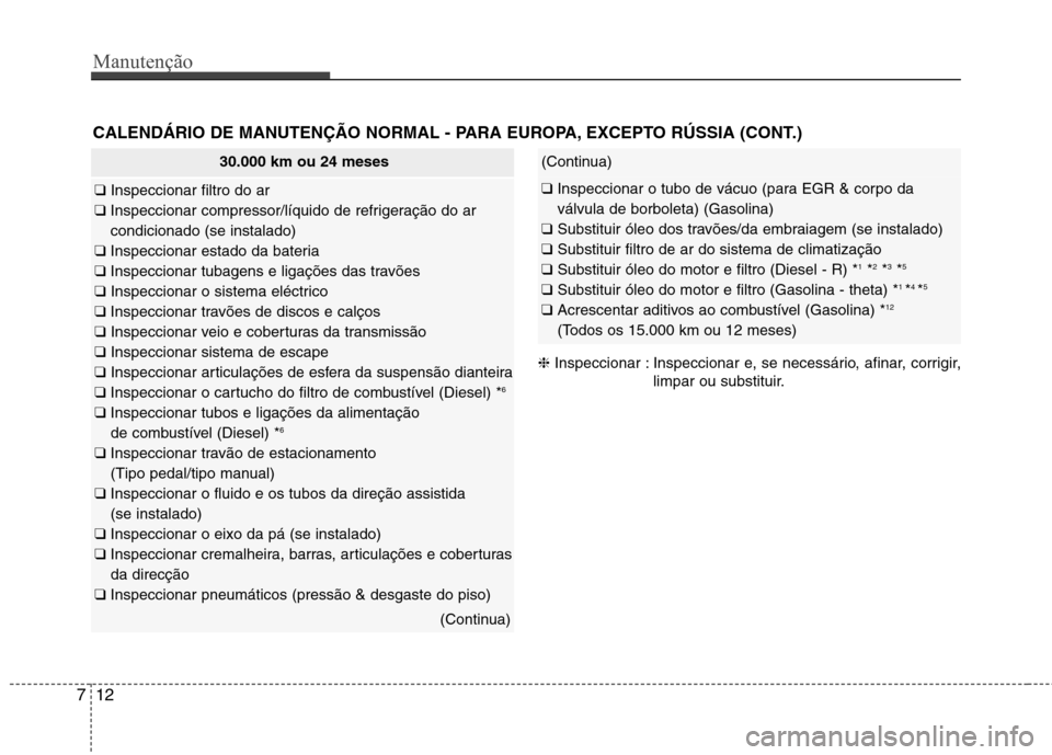 Hyundai Santa Fe 2013 Manual do proprietário (in Portuguese) Manutenção
12
7
CALENDÁRIO DE MANUTENÇÃO NORMAL - PARA EUROPA, EXCEPTO RÚSSIA (CONT.)
30.000 km ou 24 meses
❑ Inspeccionar filtro do ar
❑ Inspeccionar compressor/líquido de refrigeraçã Hyundai Santa Fe 2013 Manual do proprietário (in Portuguese) Manutenção
12
7
CALENDÁRIO DE MANUTENÇÃO NORMAL - PARA EUROPA, EXCEPTO RÚSSIA (CONT.)
30.000 km ou 24 meses
❑ Inspeccionar filtro do ar
❑ Inspeccionar compressor/líquido de refrigeraçã