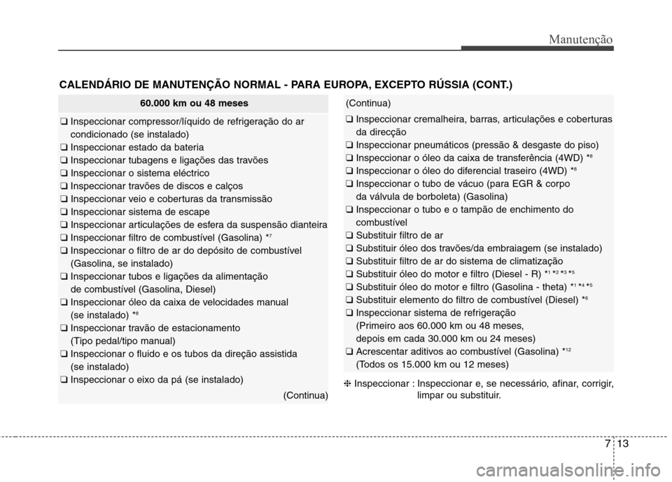 Hyundai Santa Fe 2013 Manual do proprietário (in Portuguese) 713
Manutenção
CALENDÁRIO DE MANUTENÇÃO NORMAL - PARA EUROPA, EXCEPTO RÚSSIA (CONT.)
60.000 km ou 48 meses
❑ Inspeccionar compressor/líquido de refrigeração do ar condicionado (se instalado Hyundai Santa Fe 2013 Manual do proprietário (in Portuguese) 713
Manutenção
CALENDÁRIO DE MANUTENÇÃO NORMAL - PARA EUROPA, EXCEPTO RÚSSIA (CONT.)
60.000 km ou 48 meses
❑ Inspeccionar compressor/líquido de refrigeração do ar condicionado (se instalado