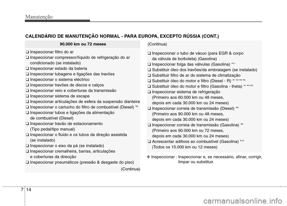 Hyundai Santa Fe 2013 Manual do proprietário (in Portuguese) Manutenção
14
7
CALENDÁRIO DE MANUTENÇÃO NORMAL - PARA EUROPA, EXCEPTO RÚSSIA (CONT.)
❈Inspeccionar : Inspeccionar e, se necessário, afinar, corrigir,
limpar ou substituir.
90.000 km ou 72 me Hyundai Santa Fe 2013 Manual do proprietário (in Portuguese) Manutenção
14
7
CALENDÁRIO DE MANUTENÇÃO NORMAL - PARA EUROPA, EXCEPTO RÚSSIA (CONT.)
❈Inspeccionar : Inspeccionar e, se necessário, afinar, corrigir,
limpar ou substituir.
90.000 km ou 72 me