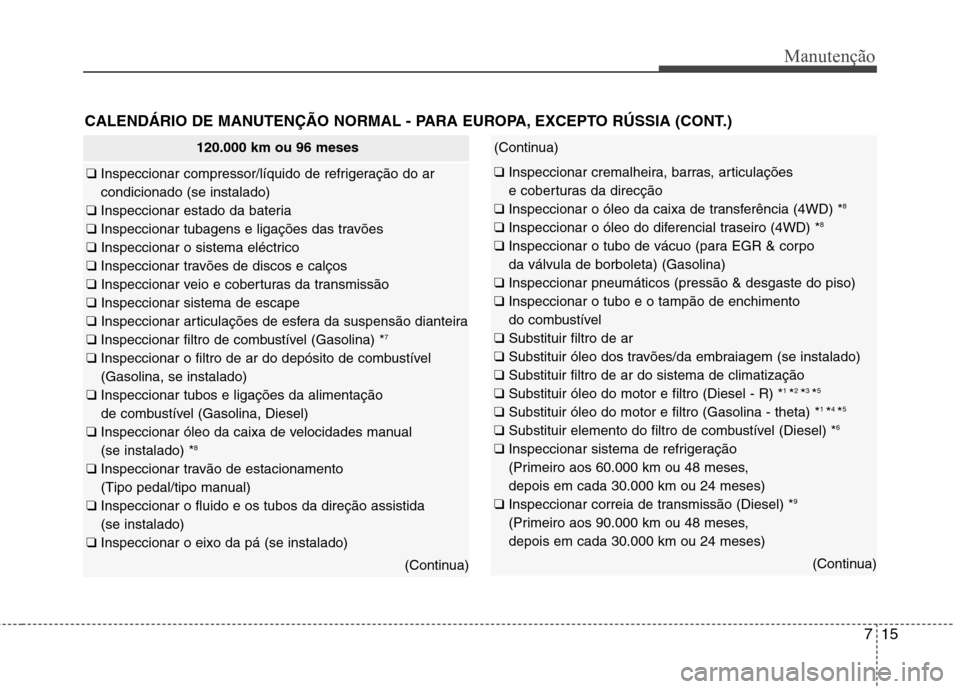 Hyundai Santa Fe 2013 Manual do proprietário (in Portuguese) 715
Manutenção
CALENDÁRIO DE MANUTENÇÃO NORMAL - PARA EUROPA, EXCEPTO RÚSSIA (CONT.)
120.000 km ou 96 meses
❑ Inspeccionar compressor/líquido de refrigeração do ar condicionado (se instalad Hyundai Santa Fe 2013 Manual do proprietário (in Portuguese) 715
Manutenção
CALENDÁRIO DE MANUTENÇÃO NORMAL - PARA EUROPA, EXCEPTO RÚSSIA (CONT.)
120.000 km ou 96 meses
❑ Inspeccionar compressor/líquido de refrigeração do ar condicionado (se instalad