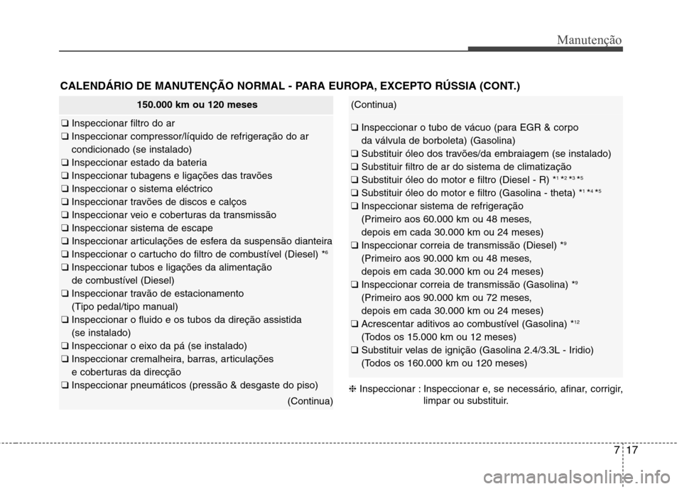 Hyundai Santa Fe 2013 Manual do proprietário (in Portuguese) 717
Manutenção
CALENDÁRIO DE MANUTENÇÃO NORMAL - PARA EUROPA, EXCEPTO RÚSSIA (CONT.)
150.000 km ou 120 meses
❑ Inspeccionar filtro do ar
❑ Inspeccionar compressor/líquido de refrigeraçã Hyundai Santa Fe 2013 Manual do proprietário (in Portuguese) 717
Manutenção
CALENDÁRIO DE MANUTENÇÃO NORMAL - PARA EUROPA, EXCEPTO RÚSSIA (CONT.)
150.000 km ou 120 meses
❑ Inspeccionar filtro do ar
❑ Inspeccionar compressor/líquido de refrigeraçã