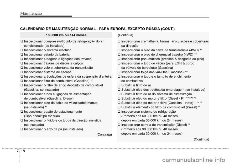 Hyundai Santa Fe 2013 Manual do proprietário (in Portuguese) Manutenção
18
7
CALENDÁRIO DE MANUTENÇÃO NORMAL - PARA EUROPA, EXCEPTO RÚSSIA (CONT.)
180.000 km ou 144 meses
❑ Inspeccionar compressor/líquido de refrigeração do ar condicionado (se insta Hyundai Santa Fe 2013 Manual do proprietário (in Portuguese) Manutenção
18
7
CALENDÁRIO DE MANUTENÇÃO NORMAL - PARA EUROPA, EXCEPTO RÚSSIA (CONT.)
180.000 km ou 144 meses
❑ Inspeccionar compressor/líquido de refrigeração do ar condicionado (se insta