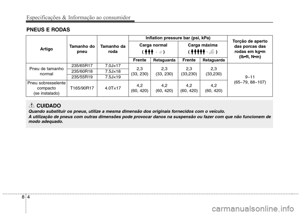 Hyundai Santa Fe 2013  Manual do proprietário (in Portuguese) Especificações & Informação ao consumidor
4
8
PNEUS E RODAS
Artigo Tamanho do
pneu Tamanho da
roda Inflation pressure bar (psi, kPa)
Torção de aperto
das porcas das
rodas em kg (lb N
Carga norma