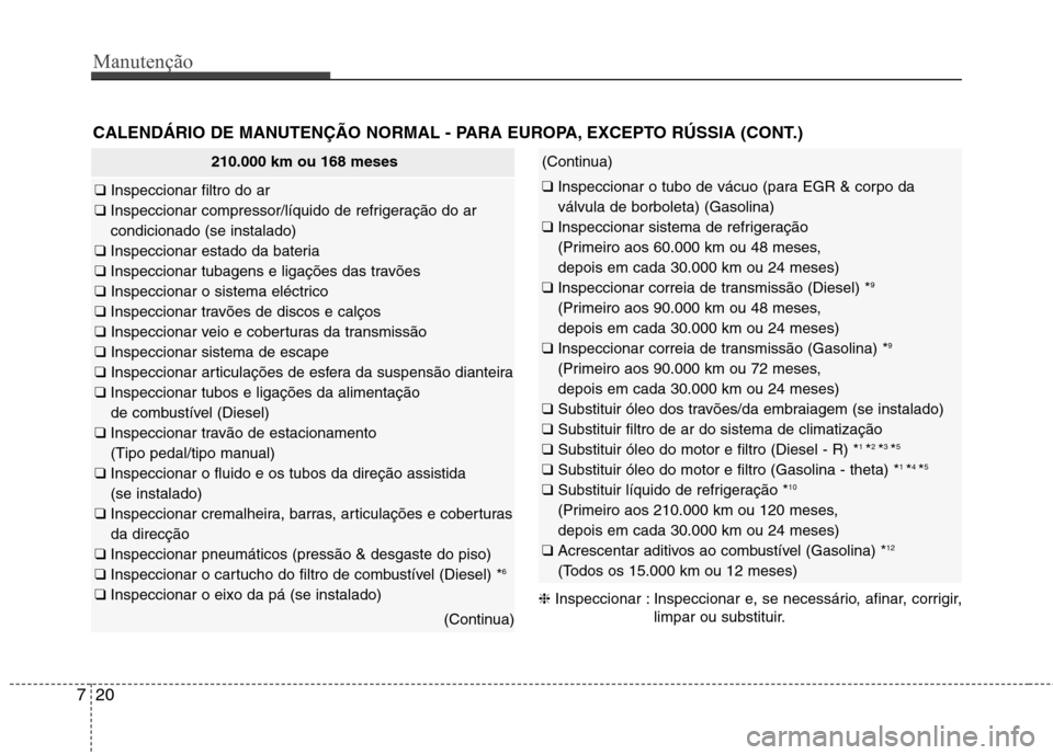 Hyundai Santa Fe 2013 Manual do proprietário (in Portuguese) Manutenção
20
7
CALENDÁRIO DE MANUTENÇÃO NORMAL - PARA EUROPA, EXCEPTO RÚSSIA (CONT.)
210.000 km ou 168 meses
❑ Inspeccionar filtro do ar
❑ Inspeccionar compressor/líquido de refrigeraç Hyundai Santa Fe 2013 Manual do proprietário (in Portuguese) Manutenção
20
7
CALENDÁRIO DE MANUTENÇÃO NORMAL - PARA EUROPA, EXCEPTO RÚSSIA (CONT.)
210.000 km ou 168 meses
❑ Inspeccionar filtro do ar
❑ Inspeccionar compressor/líquido de refrigeraç