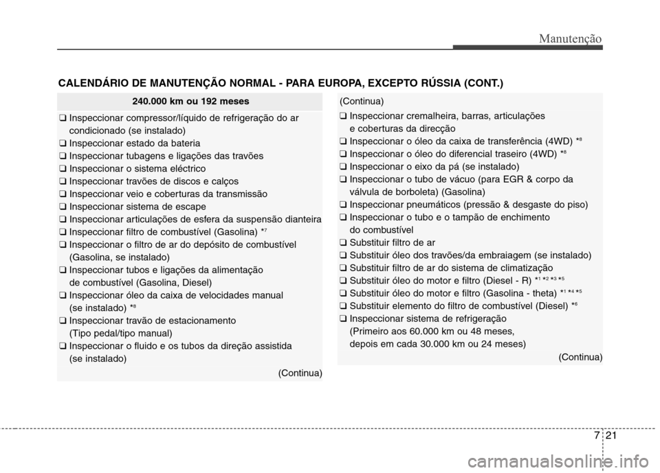 Hyundai Santa Fe 2013 Manual do proprietário (in Portuguese) 721
Manutenção
CALENDÁRIO DE MANUTENÇÃO NORMAL - PARA EUROPA, EXCEPTO RÚSSIA (CONT.)
240.000 km ou 192 meses
❑ Inspeccionar compressor/líquido de refrigeração do ar condicionado (se instala Hyundai Santa Fe 2013 Manual do proprietário (in Portuguese) 721
Manutenção
CALENDÁRIO DE MANUTENÇÃO NORMAL - PARA EUROPA, EXCEPTO RÚSSIA (CONT.)
240.000 km ou 192 meses
❑ Inspeccionar compressor/líquido de refrigeração do ar condicionado (se instala