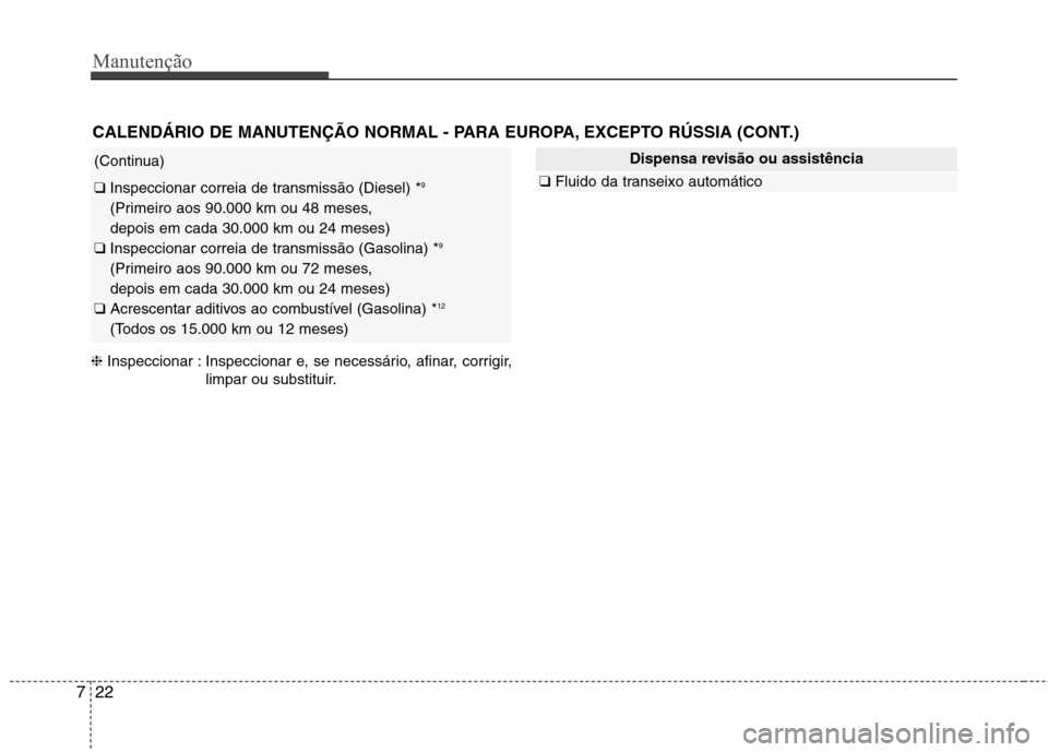 Hyundai Santa Fe 2013 Manual do proprietário (in Portuguese) Manutenção
22
7
CALENDÁRIO DE MANUTENÇÃO NORMAL - PARA EUROPA, EXCEPTO RÚSSIA (CONT.)
Dispensa revisão ou assistência
❑ Fluido da transeixo automático
❈ Inspeccionar : Inspeccionar e, se Hyundai Santa Fe 2013 Manual do proprietário (in Portuguese) Manutenção
22
7
CALENDÁRIO DE MANUTENÇÃO NORMAL - PARA EUROPA, EXCEPTO RÚSSIA (CONT.)
Dispensa revisão ou assistência
❑ Fluido da transeixo automático
❈ Inspeccionar : Inspeccionar e, se