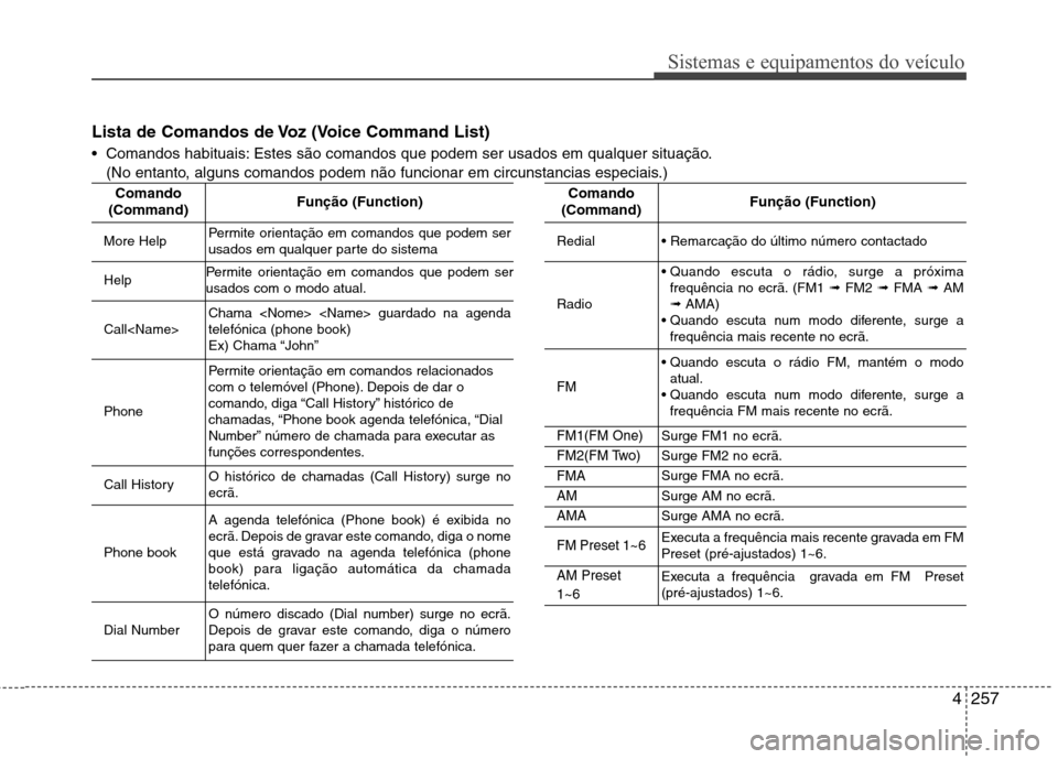 Hyundai Santa Fe 2013 Manual do proprietário (in Portuguese) 4257
Sistemas e equipamentos do veículo
Lista de Comandos de Voz (Voice Command List)
Comandos habituais: Estes são comandos que podem ser usados em qualquer situação.(No entanto, alguns comando Hyundai Santa Fe 2013 Manual do proprietário (in Portuguese) 4257
Sistemas e equipamentos do veículo
Lista de Comandos de Voz (Voice Command List)
Comandos habituais: Estes são comandos que podem ser usados em qualquer situação.(No entanto, alguns comando