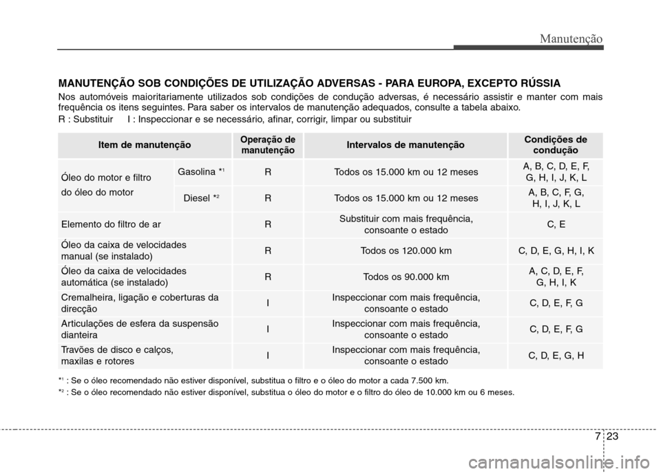 Hyundai Santa Fe 2013 Manual do proprietário (in Portuguese) 723
Manutenção
MANUTENÇÃO SOB CONDIÇÕES DE UTILIZAÇÃO ADVERSAS - PARA EUROPA, EXCEPTO RÚSSIA
Nos automóveis maioritariamente utilizados sob condições de condução adversas, é necessár Hyundai Santa Fe 2013 Manual do proprietário (in Portuguese) 723
Manutenção
MANUTENÇÃO SOB CONDIÇÕES DE UTILIZAÇÃO ADVERSAS - PARA EUROPA, EXCEPTO RÚSSIA
Nos automóveis maioritariamente utilizados sob condições de condução adversas, é necessár