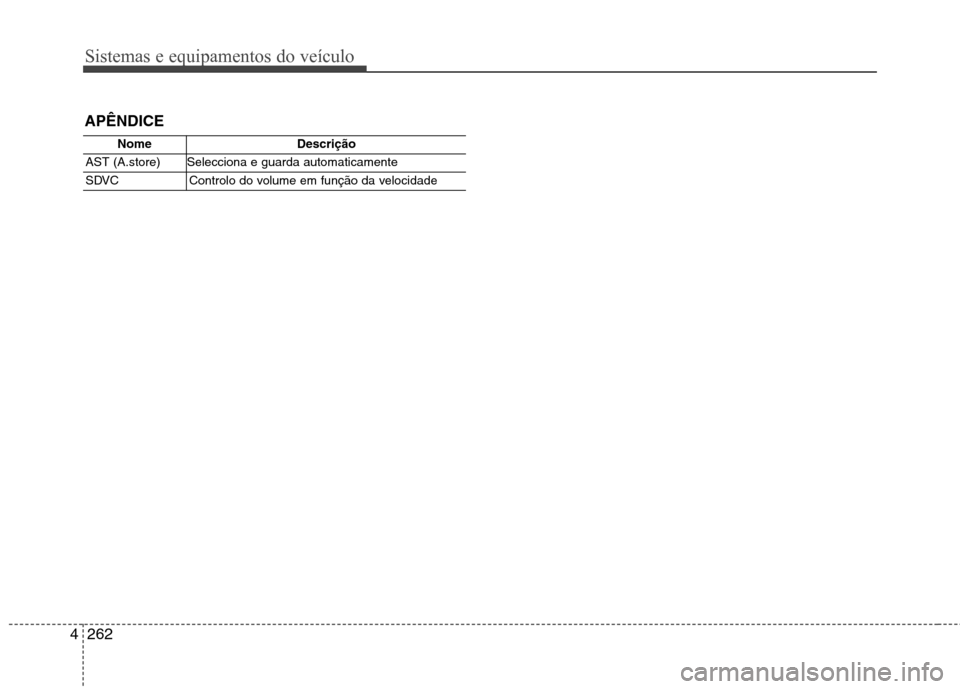 Hyundai Santa Fe 2013 Manual do proprietário (in Portuguese) Sistemas e equipamentos do veículo
262
4
APÊNDICE
Nome Descrição
AST (A.store) Selecciona e guarda automaticamente
SDVCControlo do volume em função da velocidade Hyundai Santa Fe 2013 Manual do proprietário (in Portuguese) Sistemas e equipamentos do veículo
262
4
APÊNDICE
Nome Descrição
AST (A.store) Selecciona e guarda automaticamente
SDVCControlo do volume em função da velocidade