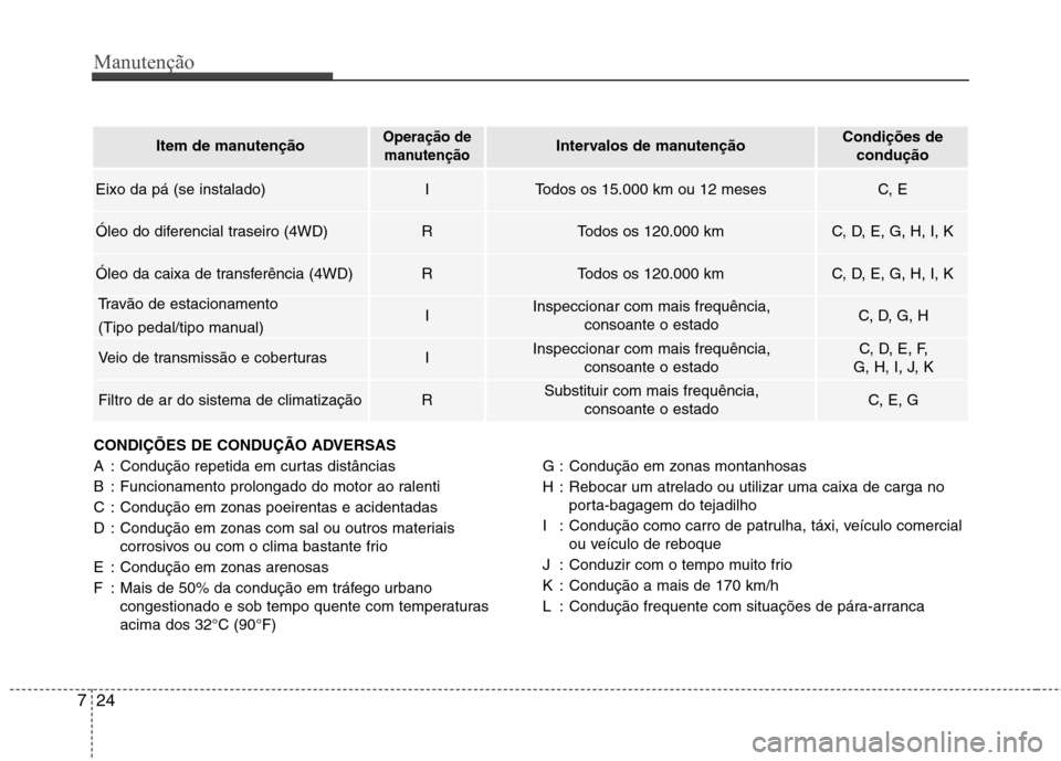 Hyundai Santa Fe 2013 Manual do proprietário (in Portuguese) Manutenção
24
7
CONDIÇÕES DE CONDUÇÃO ADVERSAS
A : Condução repetida em curtas distâncias
B : Funcionamento prolongado do motor ao ralenti
C : Condução em zonas poeirentas e acidentadas
D Hyundai Santa Fe 2013 Manual do proprietário (in Portuguese) Manutenção
24
7
CONDIÇÕES DE CONDUÇÃO ADVERSAS
A : Condução repetida em curtas distâncias
B : Funcionamento prolongado do motor ao ralenti
C : Condução em zonas poeirentas e acidentadas
D