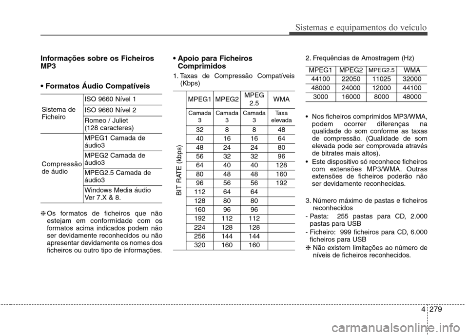 Hyundai Santa Fe 2013 Manual do proprietário (in Portuguese) 4279
Sistemas e equipamentos do veículo
Informações sobre os Ficheiros MP3 ❈Os formatos de ficheiros que não
estejam em conformidade com os
formatos acima indicados podem não
ser devidamente Hyundai Santa Fe 2013 Manual do proprietário (in Portuguese) 4279
Sistemas e equipamentos do veículo
Informações sobre os Ficheiros MP3 ❈Os formatos de ficheiros que não
estejam em conformidade com os
formatos acima indicados podem não
ser devidamente