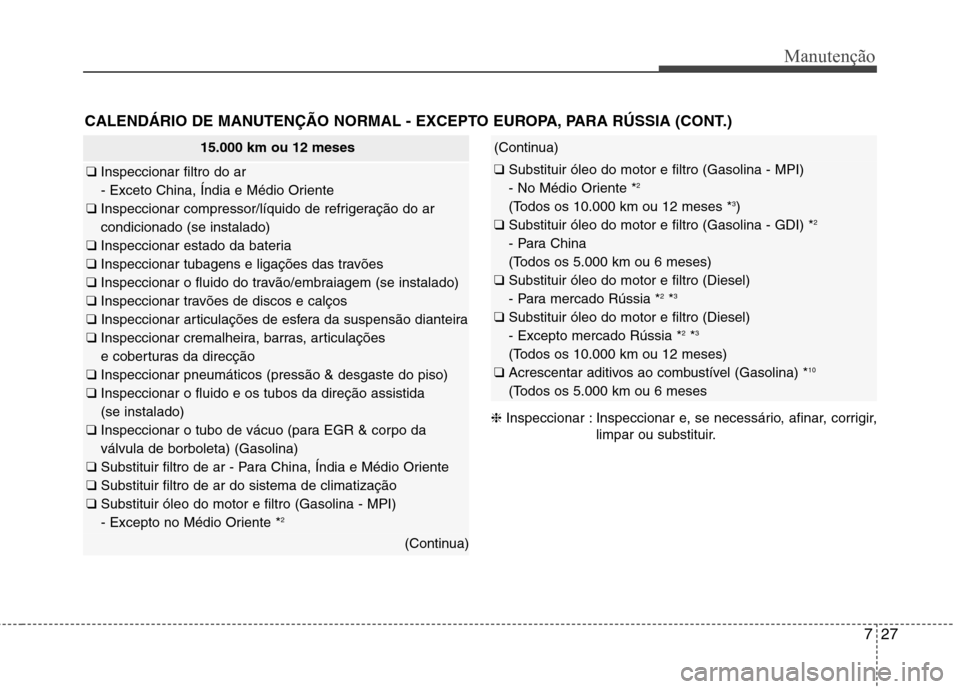 Hyundai Santa Fe 2013 Manual do proprietário (in Portuguese) 727
Manutenção
CALENDÁRIO DE MANUTENÇÃO NORMAL - EXCEPTO EUROPA, PARA RÚSSIA (CONT.)
15.000 km ou 12 meses
❑ Inspeccionar filtro do ar
- Exceto China, Índia e Médio Oriente
❑ Inspeccion Hyundai Santa Fe 2013 Manual do proprietário (in Portuguese) 727
Manutenção
CALENDÁRIO DE MANUTENÇÃO NORMAL - EXCEPTO EUROPA, PARA RÚSSIA (CONT.)
15.000 km ou 12 meses
❑ Inspeccionar filtro do ar
- Exceto China, Índia e Médio Oriente
❑ Inspeccion
