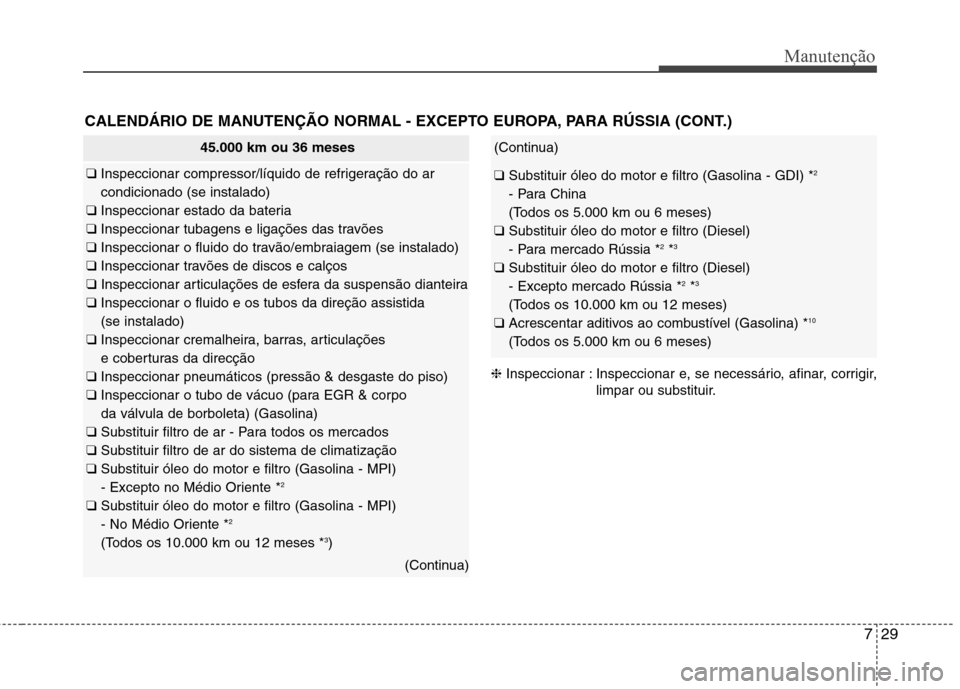 Hyundai Santa Fe 2013 Manual do proprietário (in Portuguese) 729
Manutenção
CALENDÁRIO DE MANUTENÇÃO NORMAL - EXCEPTO EUROPA, PARA RÚSSIA (CONT.)
45.000 km ou 36 meses
❑ Inspeccionar compressor/líquido de refrigeração do ar condicionado (se instalado Hyundai Santa Fe 2013 Manual do proprietário (in Portuguese) 729
Manutenção
CALENDÁRIO DE MANUTENÇÃO NORMAL - EXCEPTO EUROPA, PARA RÚSSIA (CONT.)
45.000 km ou 36 meses
❑ Inspeccionar compressor/líquido de refrigeração do ar condicionado (se instalado