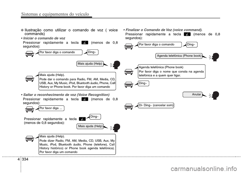 Hyundai Santa Fe 2013  Manual do proprietário (in Portuguese) Sistemas e equipamentos do veículo
334
4
❈  Ilustração como utilizar o comando de voz ( voice commands)

Pressionar rapidamente a tecla  (menos de 0,8 segundos):

Pressionar rapidamente a tecla  