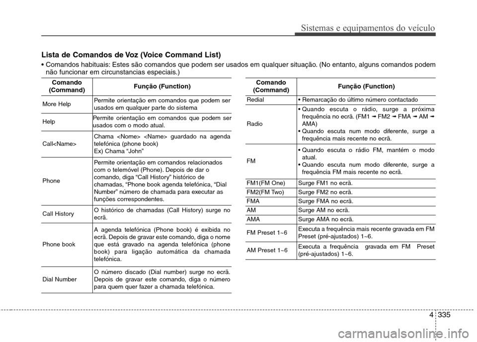 Hyundai Santa Fe 2013  Manual do proprietário (in Portuguese) 4335
Sistemas e equipamentos do veículo
Lista de Comandos de Voz (Voice Command List) 
 Estes são comandos que podem ser usados em qualquer situação. (No entanto, alguns comandos podemnão funcion