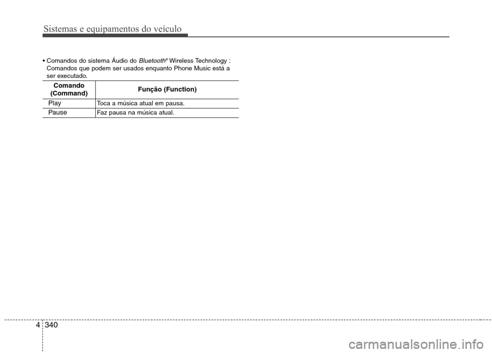 Hyundai Santa Fe 2013  Manual do proprietário (in Portuguese) Sistemas e equipamentos do veículo
340
4
Bluetooth®Wireless Technology :
Comandos que podem ser usados enquanto Phone Music está a 
ser executado.
Comando
(Command)Função (Function)
PlayToca a m