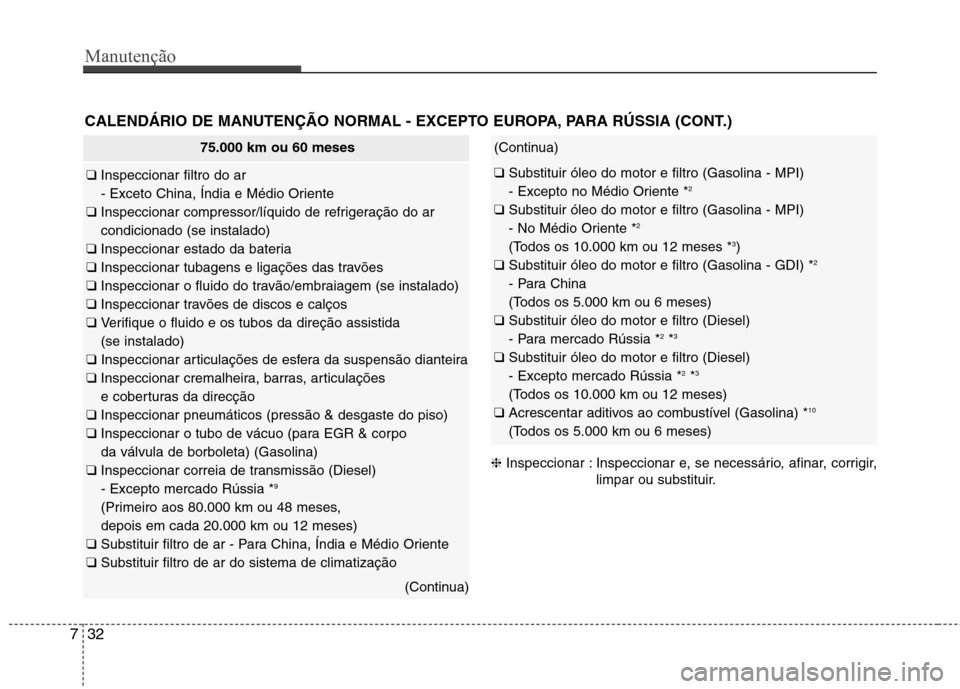 Hyundai Santa Fe 2013 Manual do proprietário (in Portuguese) Manutenção
32
7
CALENDÁRIO DE MANUTENÇÃO NORMAL - EXCEPTO EUROPA, PARA RÚSSIA (CONT.)
75.000 km ou 60 meses
❑ Inspeccionar filtro do ar
- Exceto China, Índia e Médio Oriente
❑ Inspecci Hyundai Santa Fe 2013 Manual do proprietário (in Portuguese) Manutenção
32
7
CALENDÁRIO DE MANUTENÇÃO NORMAL - EXCEPTO EUROPA, PARA RÚSSIA (CONT.)
75.000 km ou 60 meses
❑ Inspeccionar filtro do ar
- Exceto China, Índia e Médio Oriente
❑ Inspecci