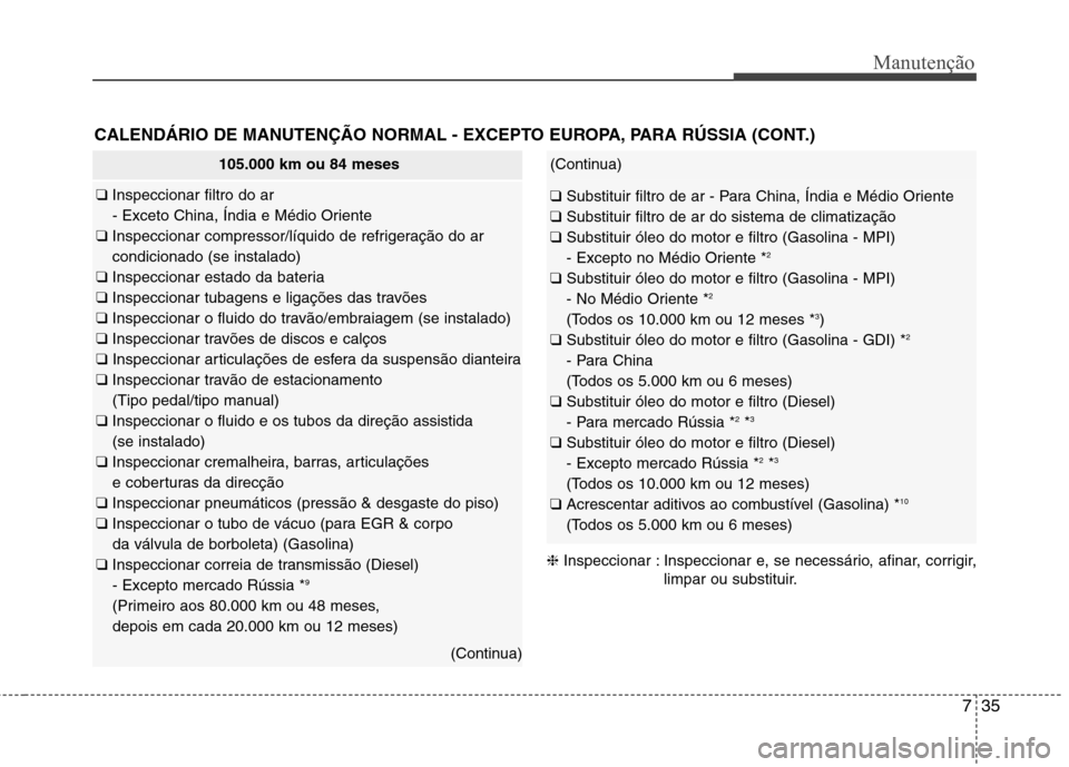 Hyundai Santa Fe 2013 Manual do proprietário (in Portuguese) 735
Manutenção
CALENDÁRIO DE MANUTENÇÃO NORMAL - EXCEPTO EUROPA, PARA RÚSSIA (CONT.)
105.000 km ou 84 meses
❑ Inspeccionar filtro do ar
- Exceto China, Índia e Médio Oriente
❑ Inspeccio Hyundai Santa Fe 2013 Manual do proprietário (in Portuguese) 735
Manutenção
CALENDÁRIO DE MANUTENÇÃO NORMAL - EXCEPTO EUROPA, PARA RÚSSIA (CONT.)
105.000 km ou 84 meses
❑ Inspeccionar filtro do ar
- Exceto China, Índia e Médio Oriente
❑ Inspeccio