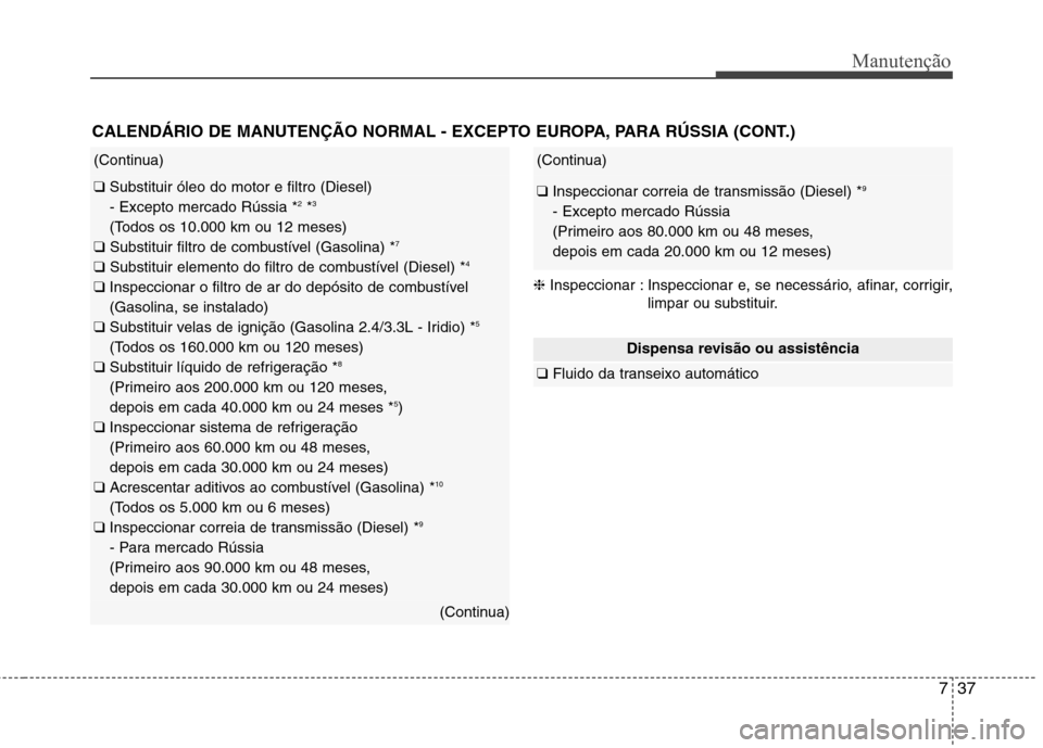 Hyundai Santa Fe 2013 Manual do proprietário (in Portuguese) 737
Manutenção
CALENDÁRIO DE MANUTENÇÃO NORMAL - EXCEPTO EUROPA, PARA RÚSSIA (CONT.)
(Continua)
❑ Inspeccionar correia de transmissão (Diesel) * 9
- Excepto mercado Rússia
(Primeiro aos 80 Hyundai Santa Fe 2013 Manual do proprietário (in Portuguese) 737
Manutenção
CALENDÁRIO DE MANUTENÇÃO NORMAL - EXCEPTO EUROPA, PARA RÚSSIA (CONT.)
(Continua)
❑ Inspeccionar correia de transmissão (Diesel) * 9
- Excepto mercado Rússia
(Primeiro aos 80