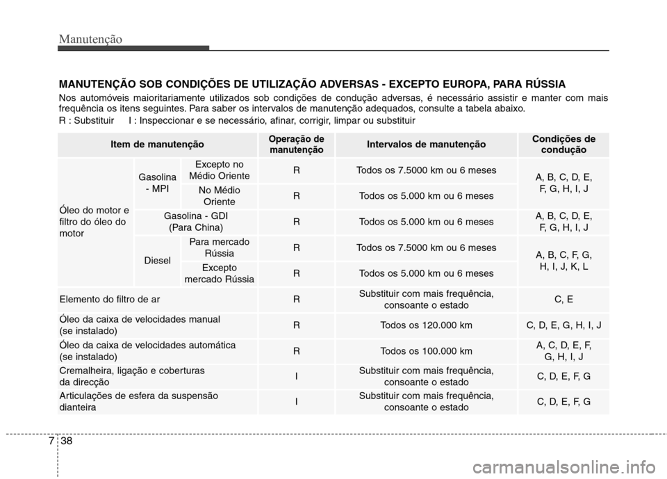Hyundai Santa Fe 2013 Manual do proprietário (in Portuguese) Manutenção
38
7
MANUTENÇÃO SOB CONDIÇÕES DE UTILIZAÇÃO ADVERSAS - EXCEPTO EUROPA, PARA RÚSSIA
Nos automóveis maioritariamente utilizados sob condições de condução adversas, é necessár Hyundai Santa Fe 2013 Manual do proprietário (in Portuguese) Manutenção
38
7
MANUTENÇÃO SOB CONDIÇÕES DE UTILIZAÇÃO ADVERSAS - EXCEPTO EUROPA, PARA RÚSSIA
Nos automóveis maioritariamente utilizados sob condições de condução adversas, é necessár