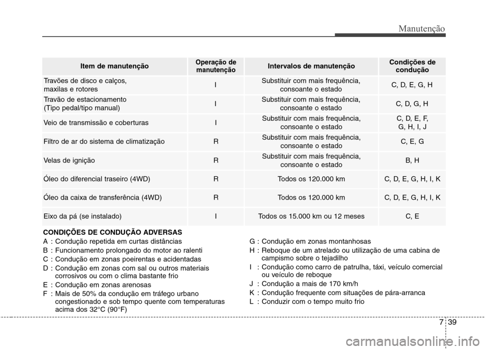 Hyundai Santa Fe 2013 Manual do proprietário (in Portuguese) 739
Manutenção
CONDIÇÕES DE CONDUÇÃO ADVERSAS
A : Condução repetida em curtas distâncias
B : Funcionamento prolongado do motor ao ralenti
C : Condução em zonas poeirentas e acidentadas
D : Hyundai Santa Fe 2013 Manual do proprietário (in Portuguese) 739
Manutenção
CONDIÇÕES DE CONDUÇÃO ADVERSAS
A : Condução repetida em curtas distâncias
B : Funcionamento prolongado do motor ao ralenti
C : Condução em zonas poeirentas e acidentadas
D :