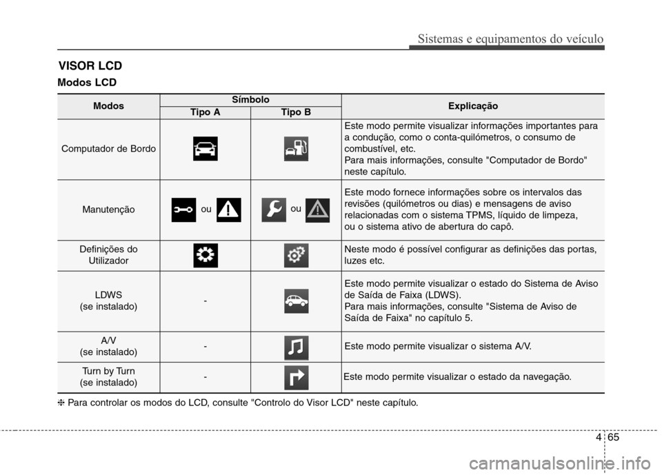 Hyundai Santa Fe 2013 Manual do proprietário (in Portuguese) 465
Sistemas e equipamentos do veículo
Modos LCD VISOR LCD
❈ Para controlar os modos do LCD, consulte "Controlo do Visor LCD" neste capítulo.
ModosSímboloExplicaçãoTipo ATipo B
Computador de B Hyundai Santa Fe 2013 Manual do proprietário (in Portuguese) 465
Sistemas e equipamentos do veículo
Modos LCD VISOR LCD
❈ Para controlar os modos do LCD, consulte "Controlo do Visor LCD" neste capítulo.
ModosSímboloExplicaçãoTipo ATipo B
Computador de B