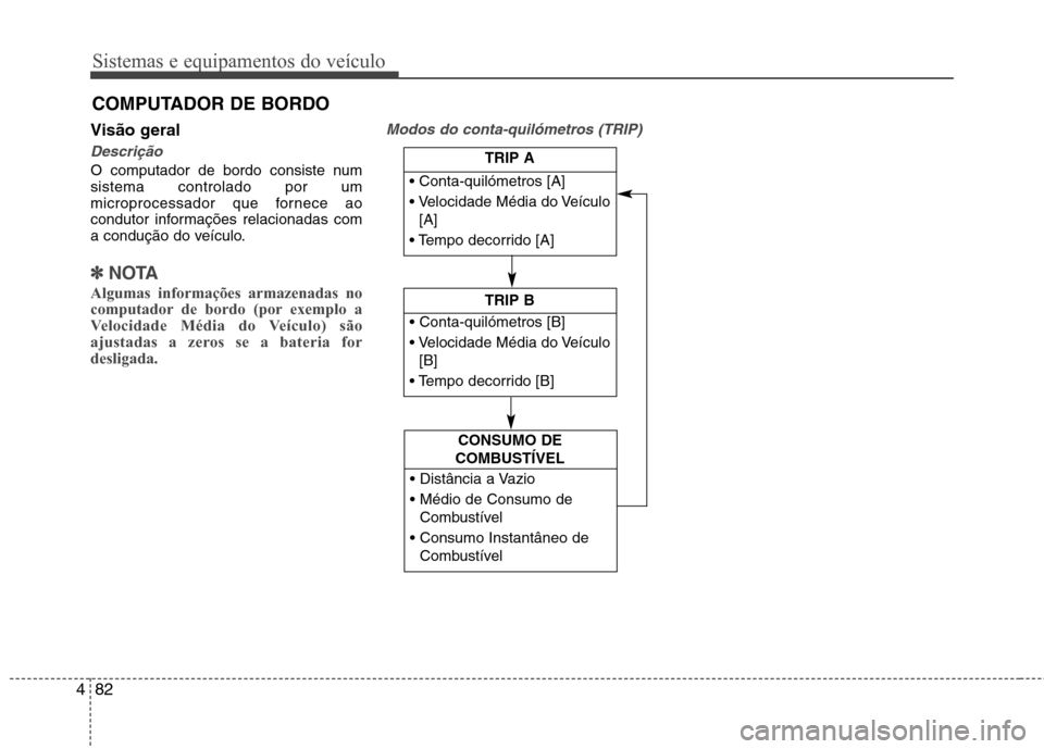 Hyundai Santa Fe 2013 Manual do proprietário (in Portuguese) Sistemas e equipamentos do veículo
82
4
Visão geral
Descrição
O computador de bordo consiste num sistema controlado por um
microprocessador que fornece ao
condutor informações relacionadas com
a Hyundai Santa Fe 2013 Manual do proprietário (in Portuguese) Sistemas e equipamentos do veículo
82
4
Visão geral
Descrição
O computador de bordo consiste num sistema controlado por um
microprocessador que fornece ao
condutor informações relacionadas com
a