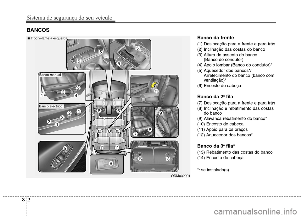 Hyundai Santa Fe 2013 Manual do proprietário (in Portuguese) Sistema de segurança do seu veículo
2
3
Banco da frente
(1) Deslocação para a frente e para trás (2) Inclinação das costas do banco
(3) Altura do assento do banco
(Banco do condutor)
(4) Apoi Hyundai Santa Fe 2013 Manual do proprietário (in Portuguese) Sistema de segurança do seu veículo
2
3
Banco da frente
(1) Deslocação para a frente e para trás (2) Inclinação das costas do banco
(3) Altura do assento do banco
(Banco do condutor)
(4) Apoi